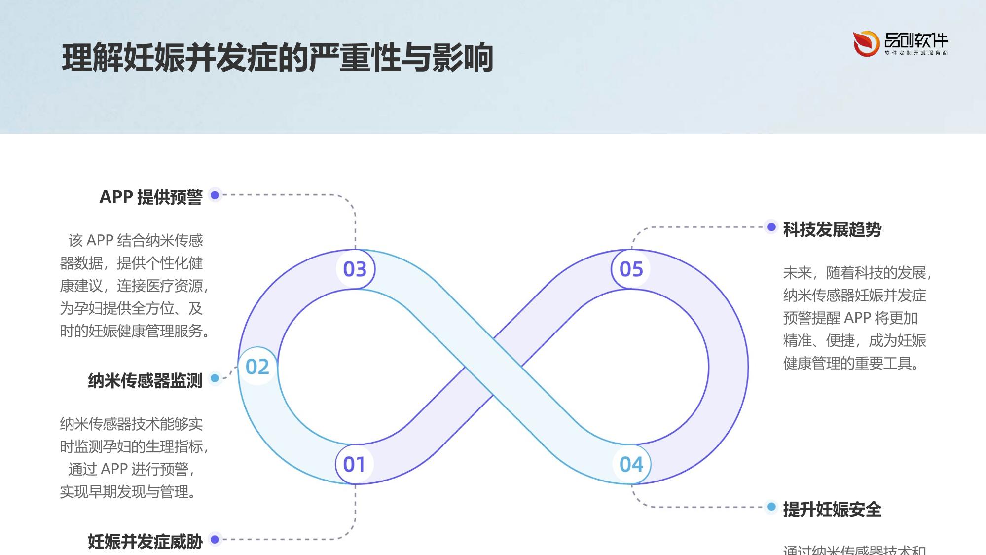 纳米传感器妊娠并发症预警提醒APP开发